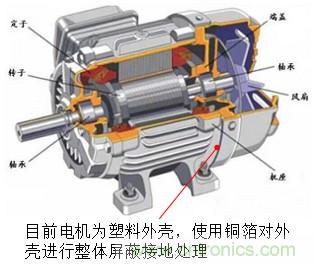 產(chǎn)品傳導(dǎo)發(fā)射電壓法超標問題案例分析