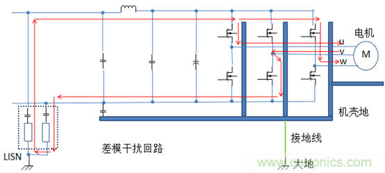 產(chǎn)品傳導(dǎo)發(fā)射電壓法超標問題案例分析