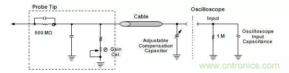 示波器探頭原理