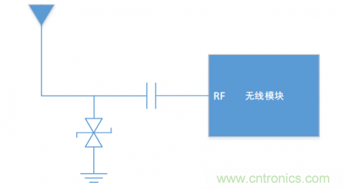 硬件工程師需知的：射頻模塊類產(chǎn)品，ESD抗擾度應(yīng)當(dāng)如何考慮？