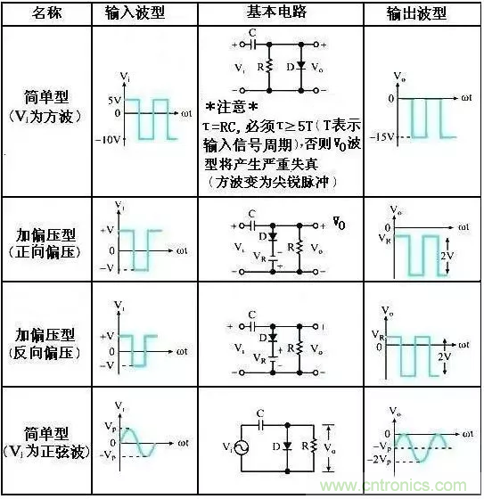 穩(wěn)了！二極管鉗位電路都在這了