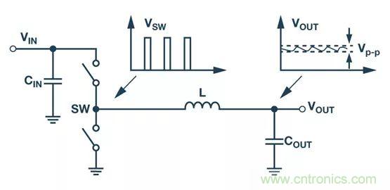 全面剖析開(kāi)關(guān)穩(wěn)壓器噪聲，ADI教你如何輕松降噪