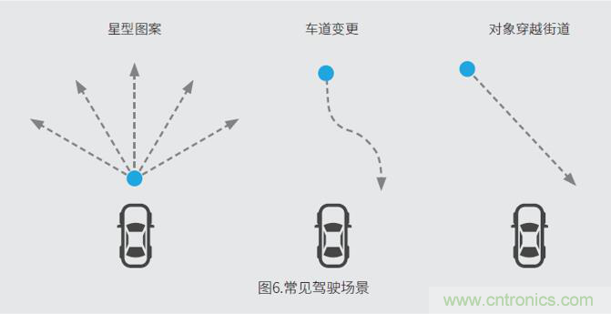 車載雷達(dá)測(cè)試系統(tǒng)