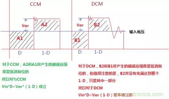 變壓器電感量怎么算？為什么各不相同？