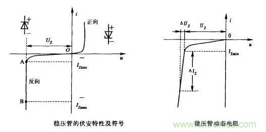 穩(wěn)壓二極管基礎(chǔ)知識(shí)，快來(lái)復(fù)習(xí)啦！