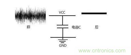 一文帶你了解電源管腳為什么有電容？