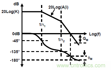 運(yùn)放設(shè)計(jì)這十個(gè)坑點(diǎn)，你遇到過幾個(gè)？