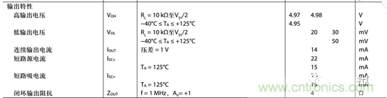 運(yùn)放設(shè)計(jì)這十個(gè)坑點(diǎn)，你遇到過幾個(gè)？