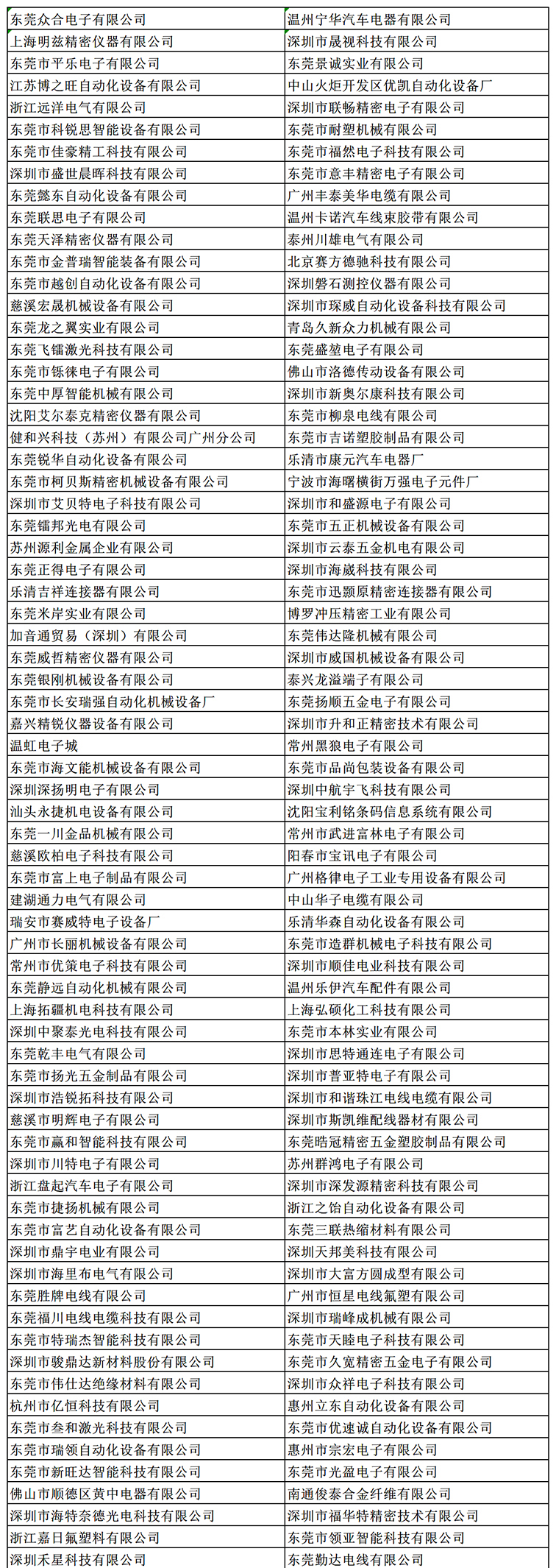 金秋9月來看全球連接器線束加工行業(yè)新態(tài)勢，附部分展商名單