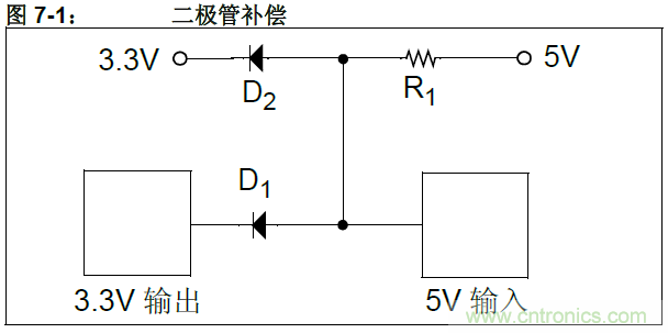 收藏！5V轉(zhuǎn)3.3V電平的19種方法技巧