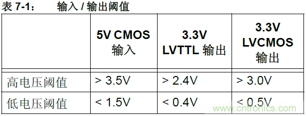 收藏！5V轉(zhuǎn)3.3V電平的19種方法技巧