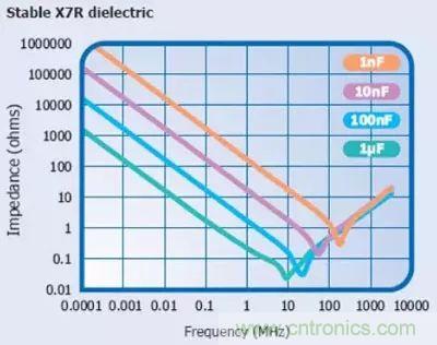 關(guān)于“陶瓷電容”的秘密！