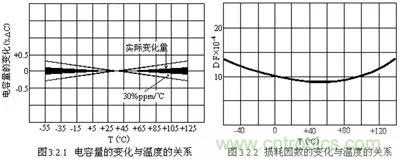 關(guān)于“陶瓷電容”的秘密！