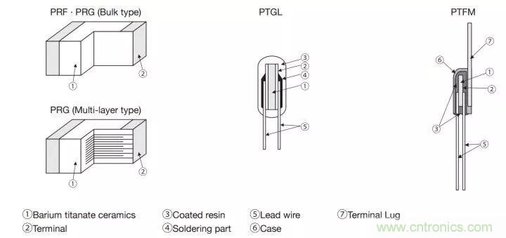 一文帶你認(rèn)識(shí)全類(lèi)型“電阻”！