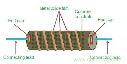 一文帶你認(rèn)識(shí)全類(lèi)型“電阻”！