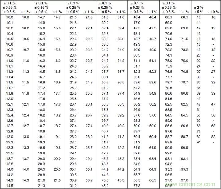 一文帶你認識全類型“電阻”！