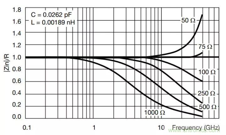 一文帶你認識全類型“電阻”！