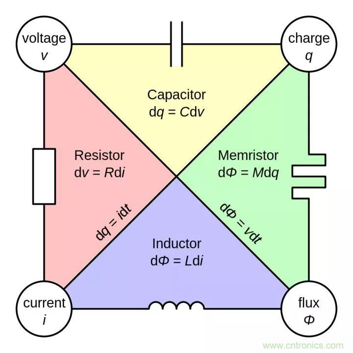 一文帶你認(rèn)識(shí)全類(lèi)型“電阻”！