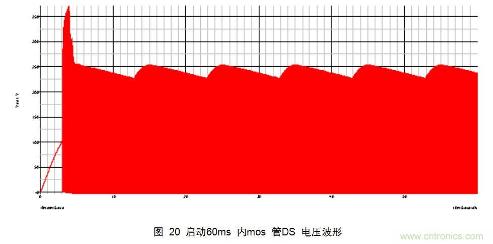 干貨：電路設(shè)計的全過程（含原理圖）