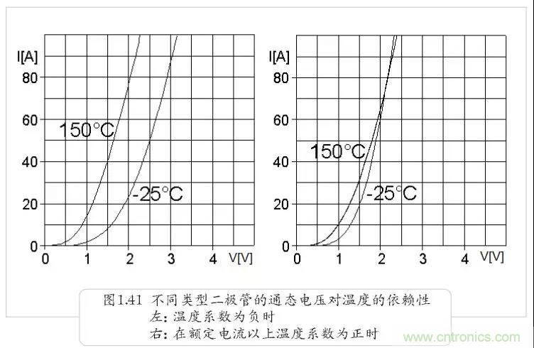 二極管為何不適合并聯(lián)？串聯(lián)為何還要均壓？