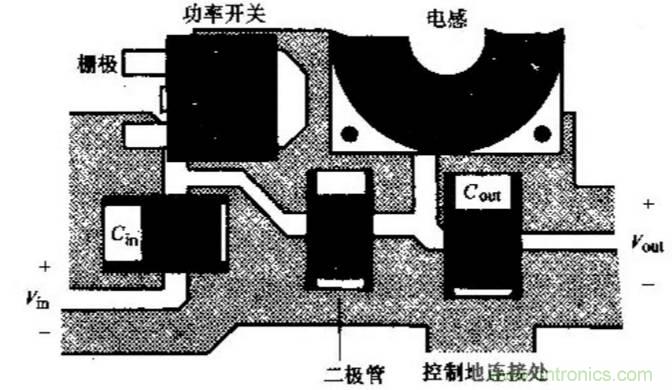 如何做好開關(guān)電源設(shè)計(jì)最重要的一步？（一）