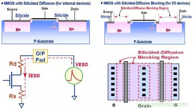 靜電保護原理和設(shè)計