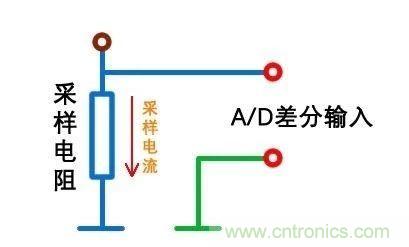 技術(shù)干貨！巧置采樣電阻