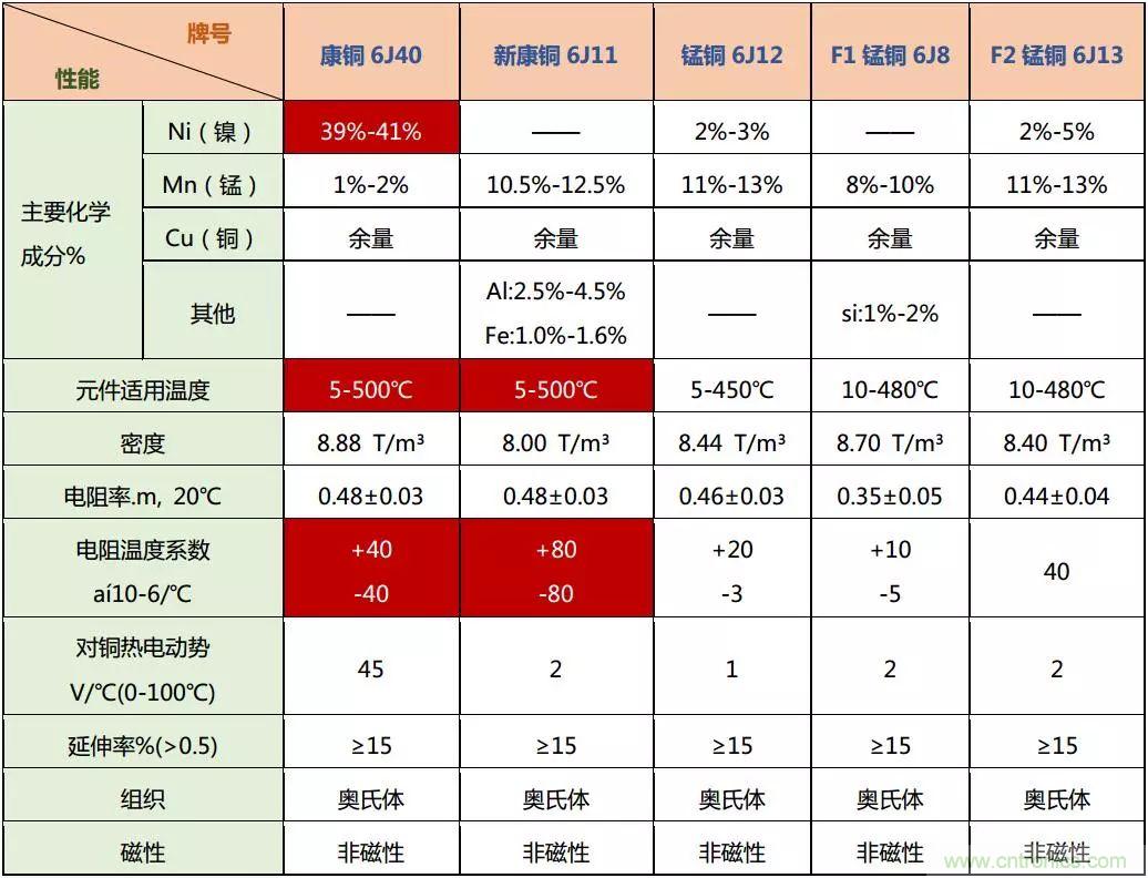 技術(shù)干貨！巧置采樣電阻