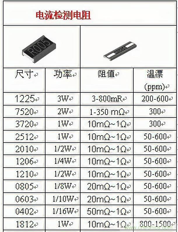 技術(shù)干貨！巧置采樣電阻