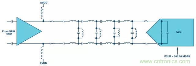 揭曉ADC的“前世今生”：RF采樣ADC給系統(tǒng)設(shè)計(jì)帶來(lái)獨(dú)特優(yōu)勢(shì)