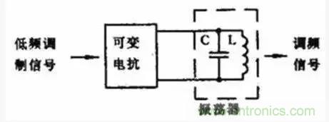 模擬電路8大概念，你爛熟于心了嗎？