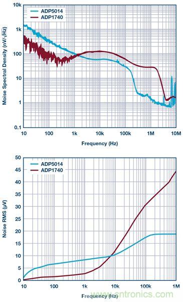 這可是個(gè)新方法，保證電源的高效率、高性能！