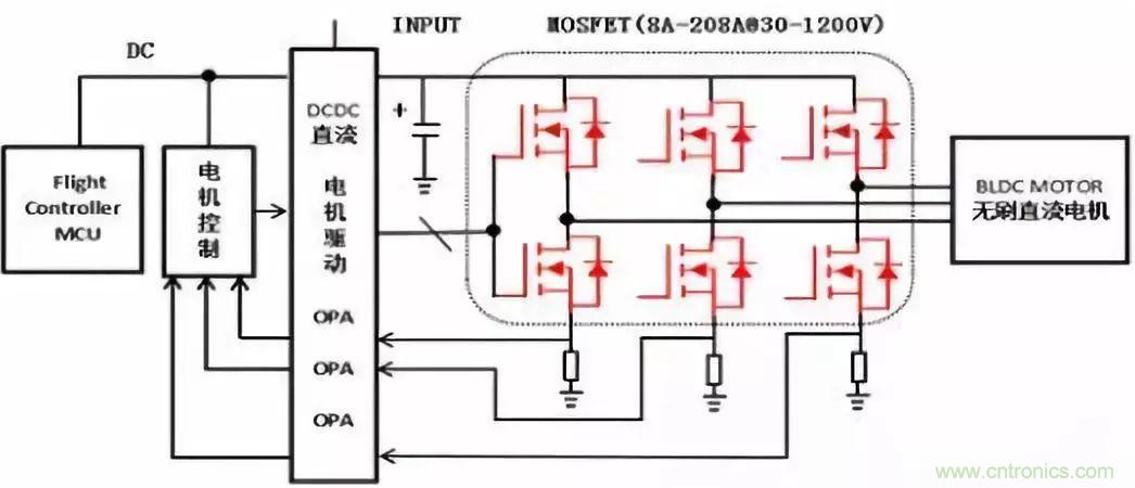 EMI干擾源之電機(jī)原理分析