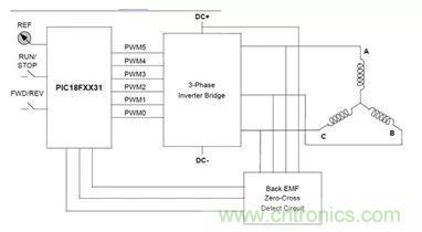 無(wú)刷直流電機(jī)：原理、優(yōu)勢(shì)、應(yīng)用！