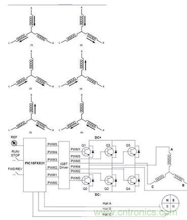 無(wú)刷直流電機(jī)：原理、優(yōu)勢(shì)、應(yīng)用！