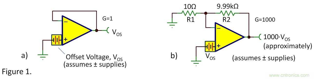 失調(diào)電壓與開環(huán)增益到底有什么關(guān)聯(lián)？