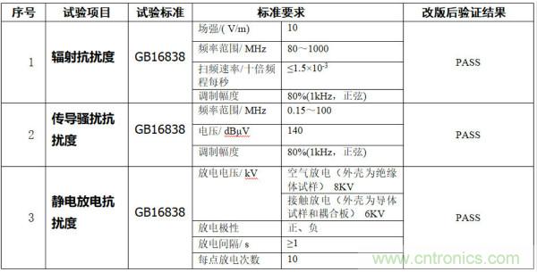 產(chǎn)品結(jié)構(gòu)EMC設(shè)計(jì)問(wèn)題分析