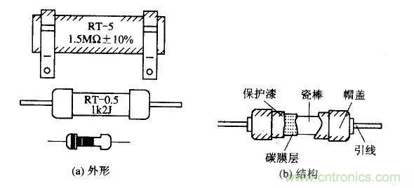 常見(jiàn)電阻器分類，你真的知道嗎？