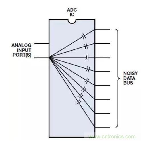 ADC輸出處理千萬小心，“接地技術指南”奉上