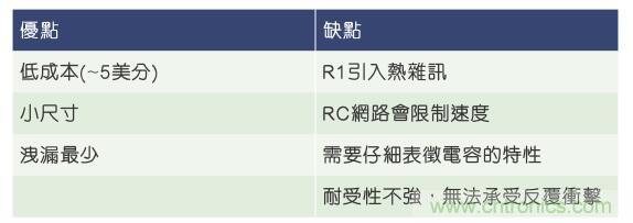 當(dāng)電子組件性能下降，如何保護(hù)您的模擬前端？