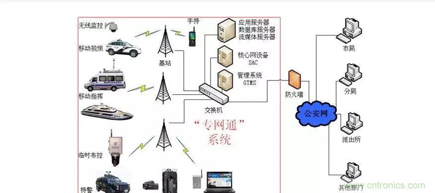 為什么無線電可以在寬帶傳輸中擊敗光纖？