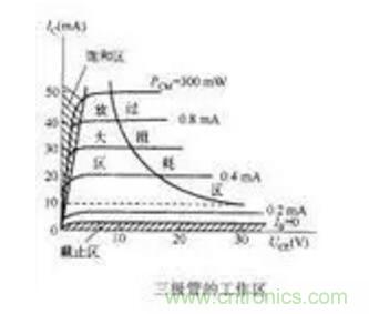 三極管做開(kāi)關(guān)，常用到的電容作用