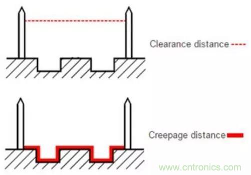 PCB Layout爬電距離、電氣間隙的確定