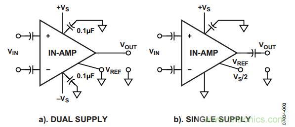 放大器電路設(shè)計(jì)，直流回路有多關(guān)鍵？