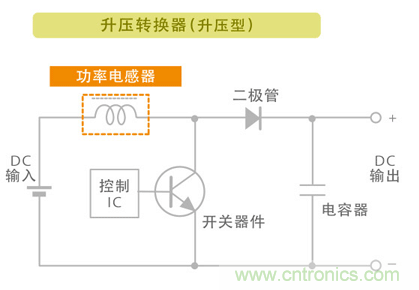 電源電路中電感為什么會嘯叫？