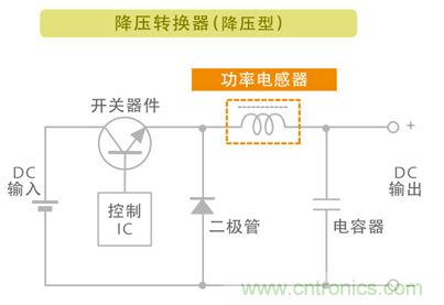 電源電路中電感為什么會嘯叫？