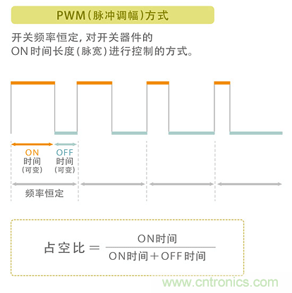 電源電路中電感為什么會嘯叫？