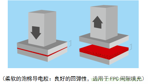 5G新潮流，助力窄面積高效粘接