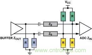 4種端接方法，教你完美解決信號(hào)端接困惑