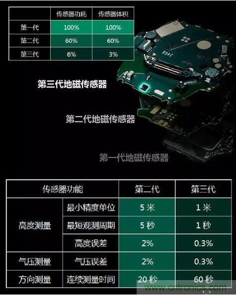 MEMS為何獨領風騷？看完這篇秒懂！